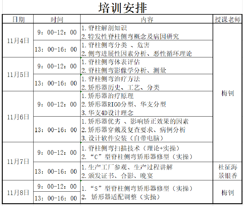 脊柱侧弯矫形器技术培训